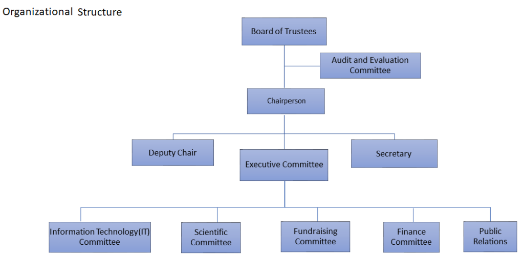 Fundraising Organizational Chart